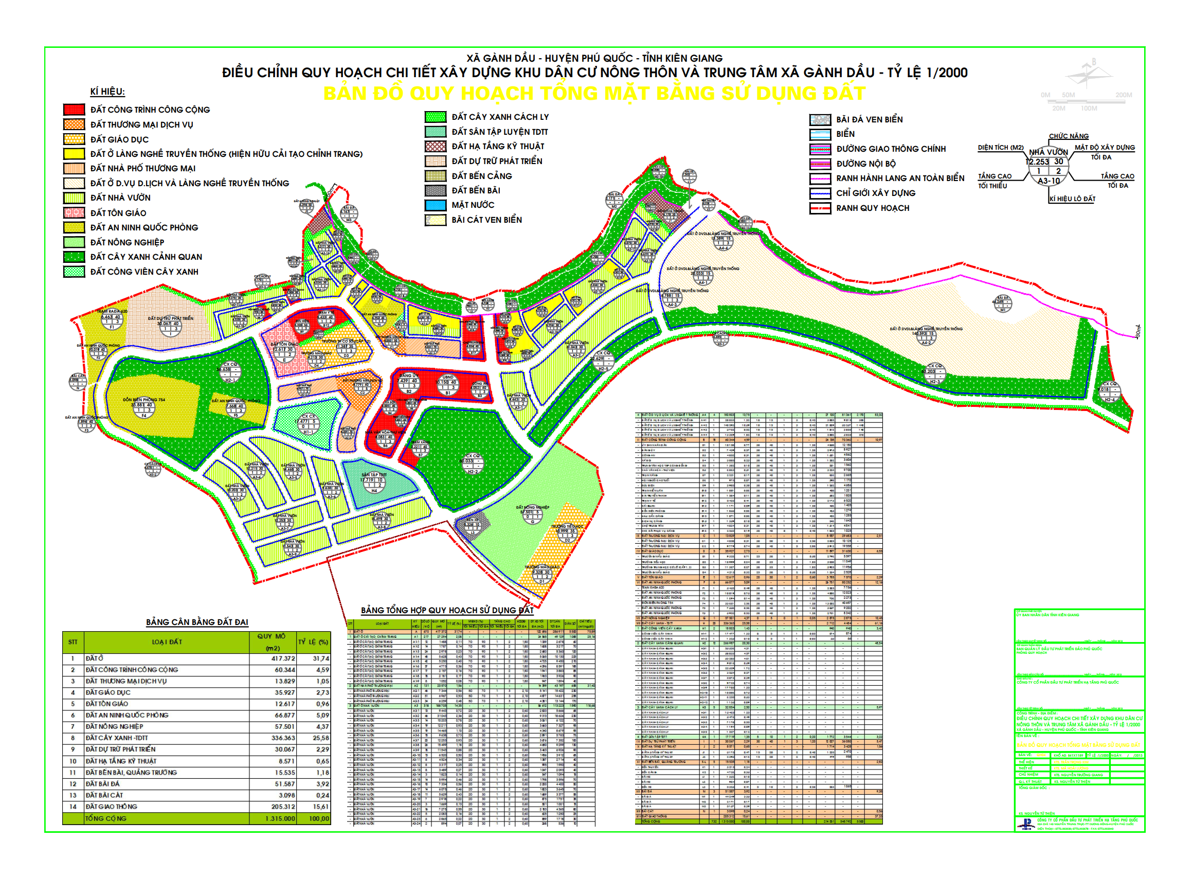 Quy hoạch 1/2000 Gành Dầu